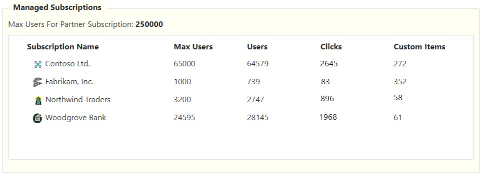 Globex CRM child subscription user numbers