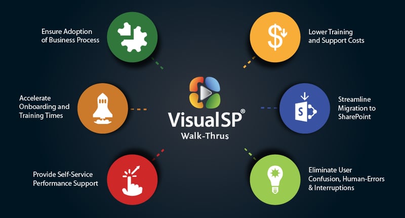 VisualSP Walkthroughs Infographics-05