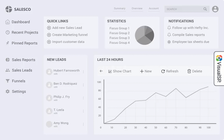 Sharepoint Management Visualusal Mastering SharePoint Implementation for Business Growth